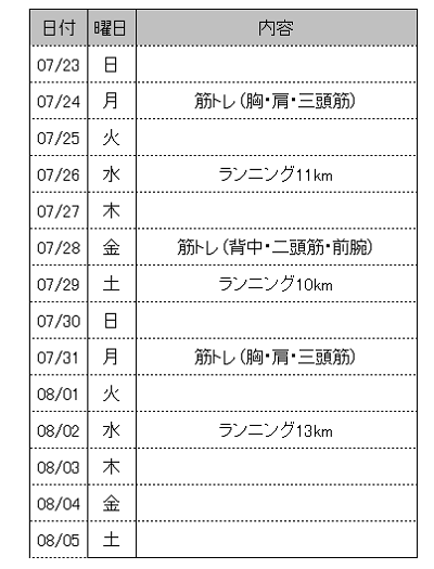 第7回倉敷国際トライアスロン大会 練習