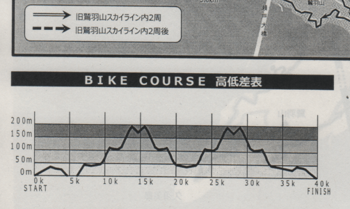 第7回倉敷国際トライアスロン大会