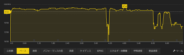 スント スパルタン ウルトラ