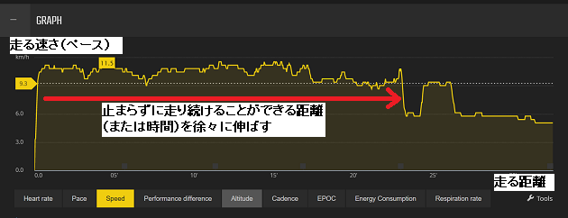 初心者のためのペース走練習