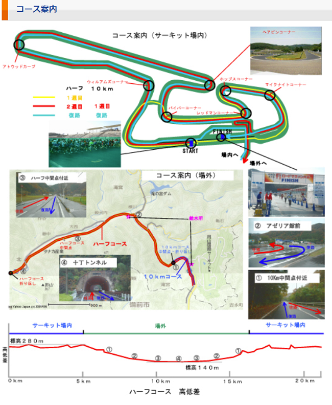 第24回美作市F1ロードマラソン大会