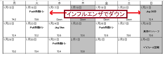 口唇ヘルペス 市販塗り薬