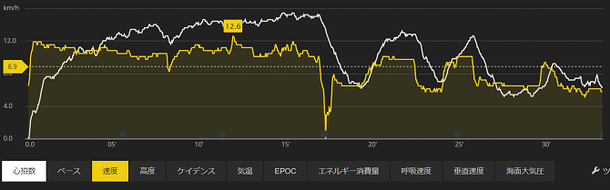 スントスパルタンウルトラ 画面