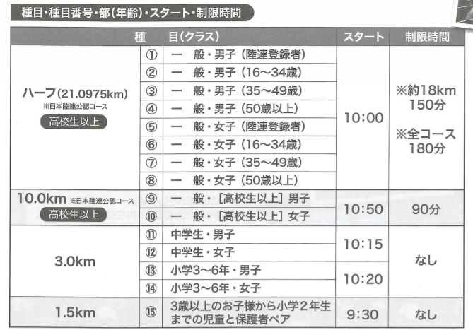 べいふぁーむ笠岡マラソン パンフレット