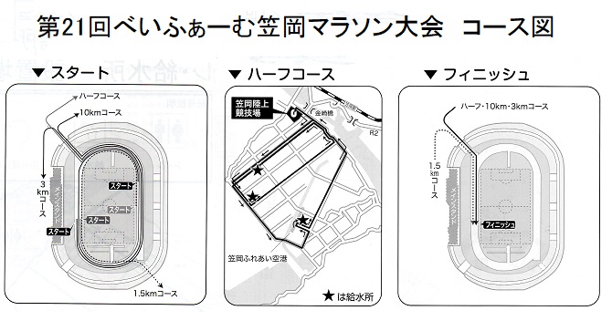 第21回べいふぁーむ笠岡マラソン大会