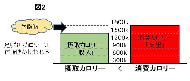 ニューヨクササイズ・ダイエット