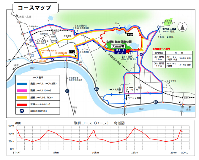 第30回矢掛本陣マラソン全国大会 コース