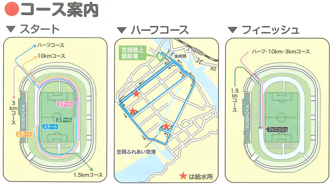 べいふぁーむ笠岡マラソン コース図