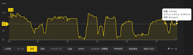 ニューヨクササイズ ダイエット