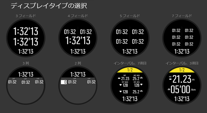 スントスパルタンウルトラ 活用 ランニング