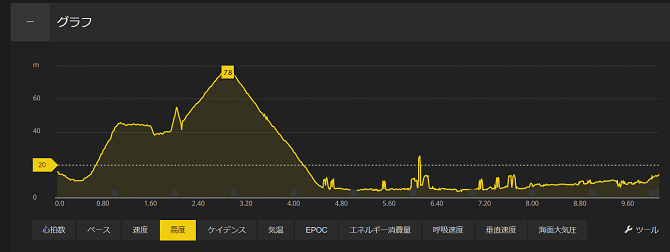 吉備路の山全山縦走大会 ブログ