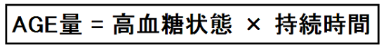 糖化 高血糖 ダイエット AGE 糖質制限