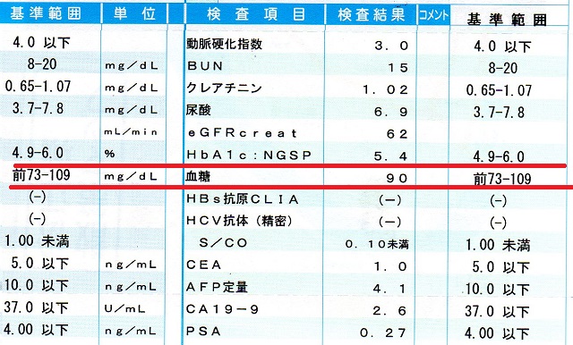 糖化 高血糖 ダイエット AGE 糖質制限