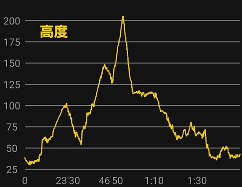 吉備路の山全山縦走大会