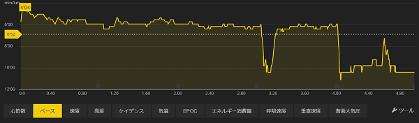 第5回 佐木島エコマラソン