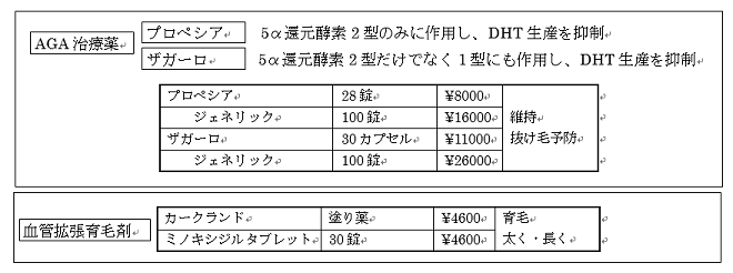 AGA治療 ブログ 薬の値段