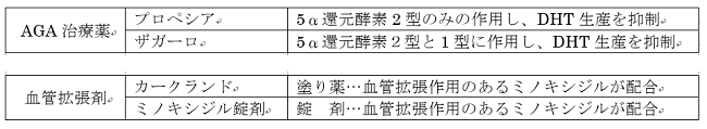 AGA治療 ブログ 薬の値段