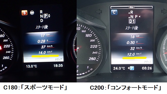 C180 C200 違い 比較 ベンツCクラス