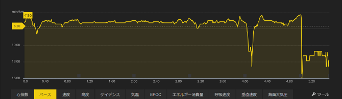 第8回倉敷国際トライアスロン大会 トレーニング