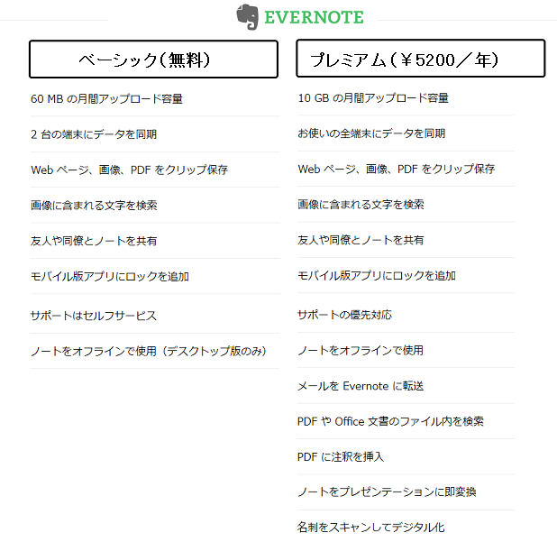 evernote料金比較ブログ