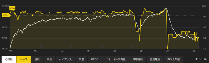 スントスパルタン 画面表示 変更