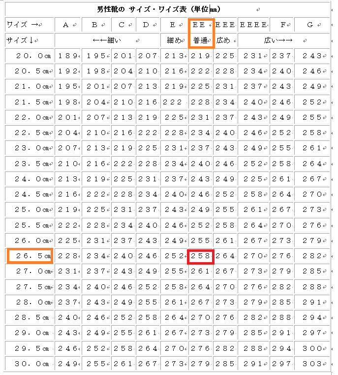 足長 足囲 JIS規格（日本工業規格）の靴のサイズ表