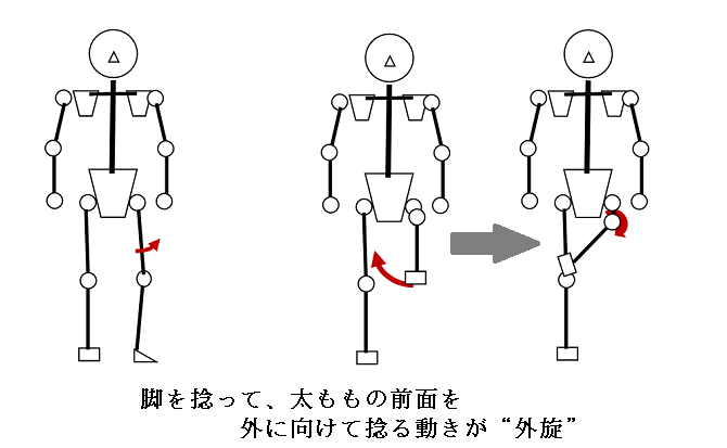 ランナー必見 お尻の痛み 坐骨神経痛 解消法