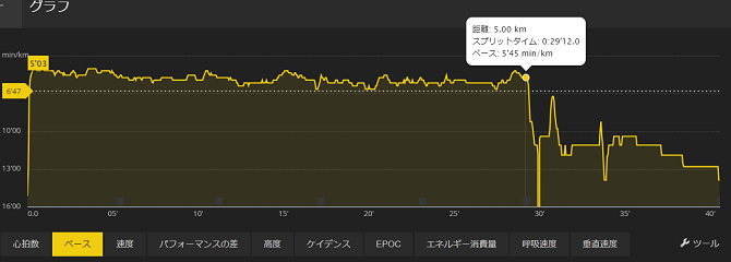 スントアンビット3 レビュー