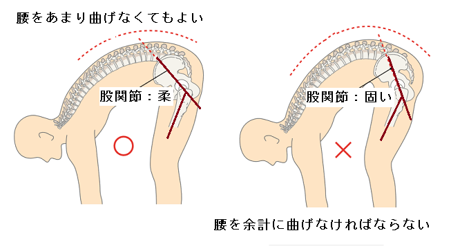 ランニング 柔軟性 大切