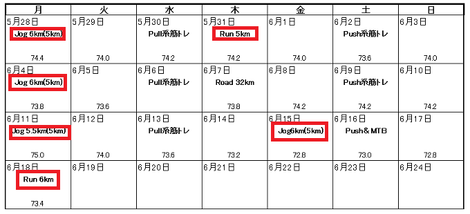 ペース走 練習