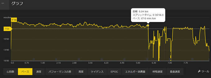 前脛骨筋 ぜんけいこつきん ストレッチ