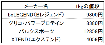 エクステンドBCAA 価格