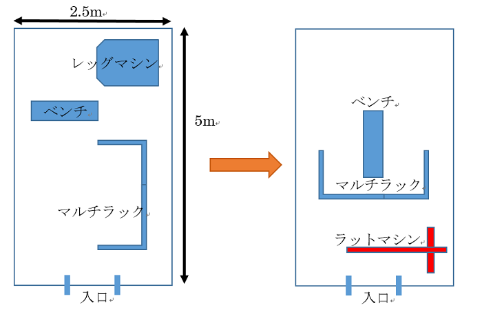 ホームジム ブログ マルチラック