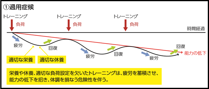 倉敷国際トライアスロン大会 トレーニング