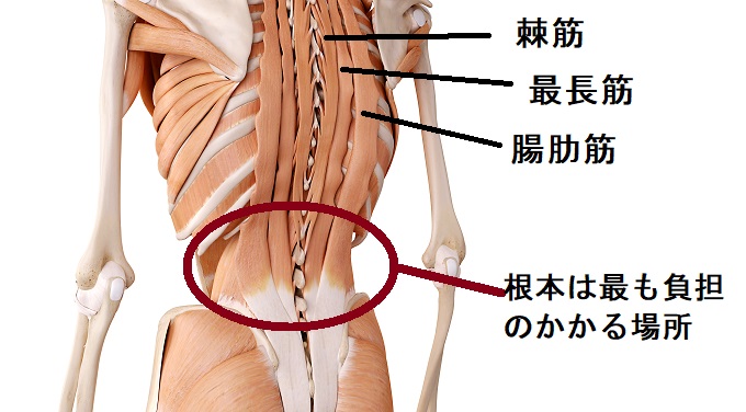 ランニング 腰痛 マッサージ