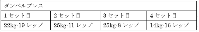 筋トレプログラム　増量期