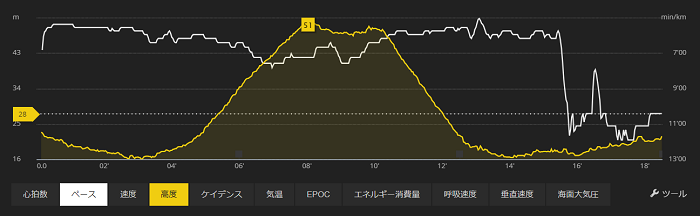 小豆島タートルマラソン