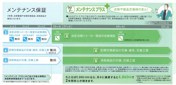 ベンツ メンテナンスプラス 費用