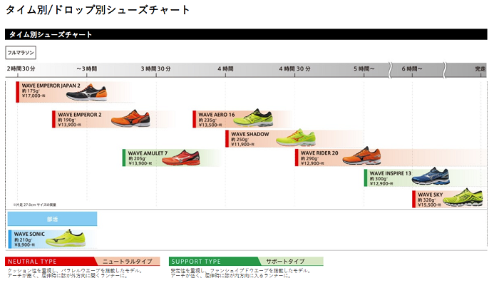 mizuno runnning shoes chart