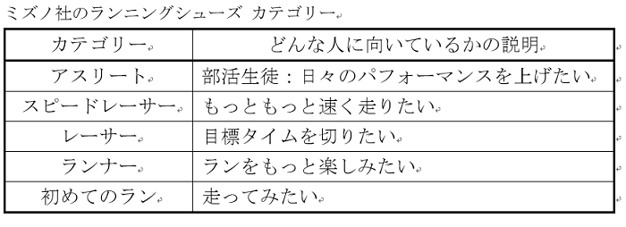 ミズノ ウェーブライダー22