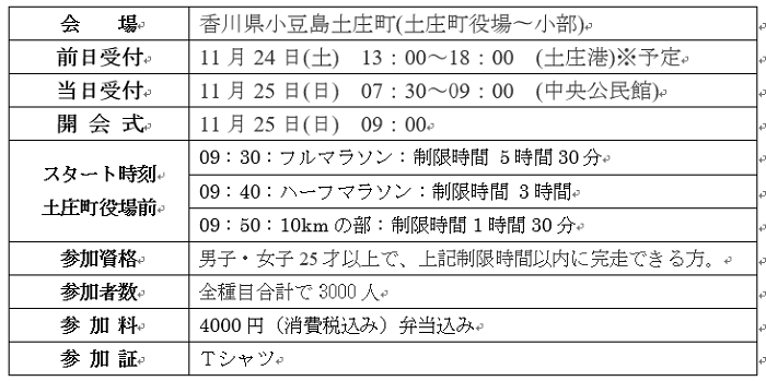 瀬戸内海タートル・フルマラソン大会 詳細