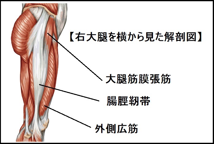 腸脛靭帯炎 ランナー 治療法