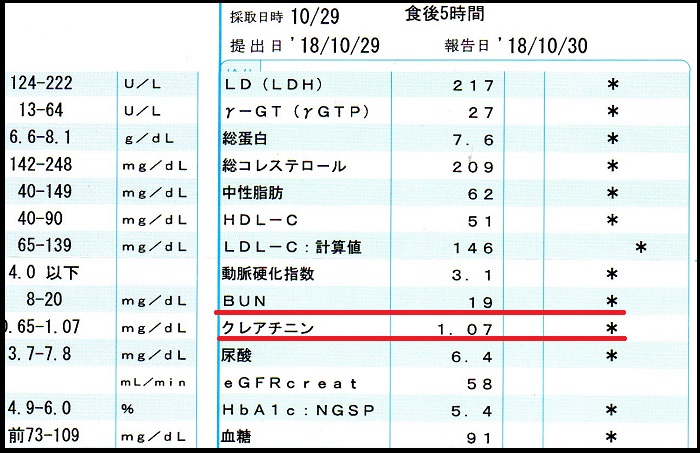 プロテインを飲み続けた後の血液検査結果