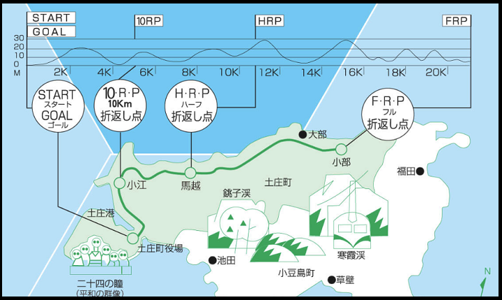 瀬戸内海タートルフルマラソン全国大会