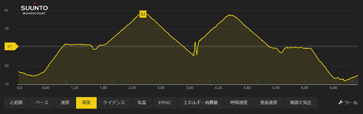 最上稲荷トレイルランレース 練習