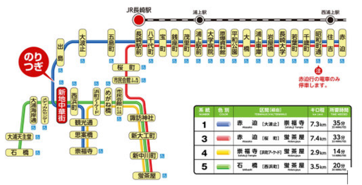 長崎市路面電車