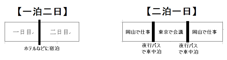 二泊一日とは