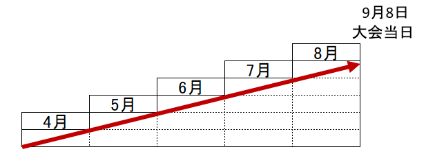 倉敷国際トライアスロン