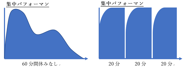 集中力を高める方法