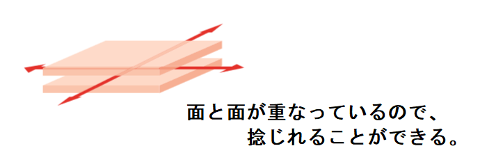 腰痛と股関節の柔軟性の関係